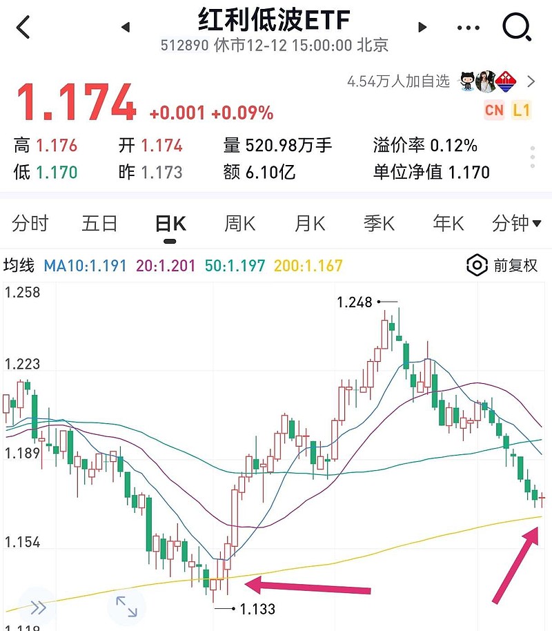 四季报点评：博时中证红利低波100ETF基金季度涨幅1.79%