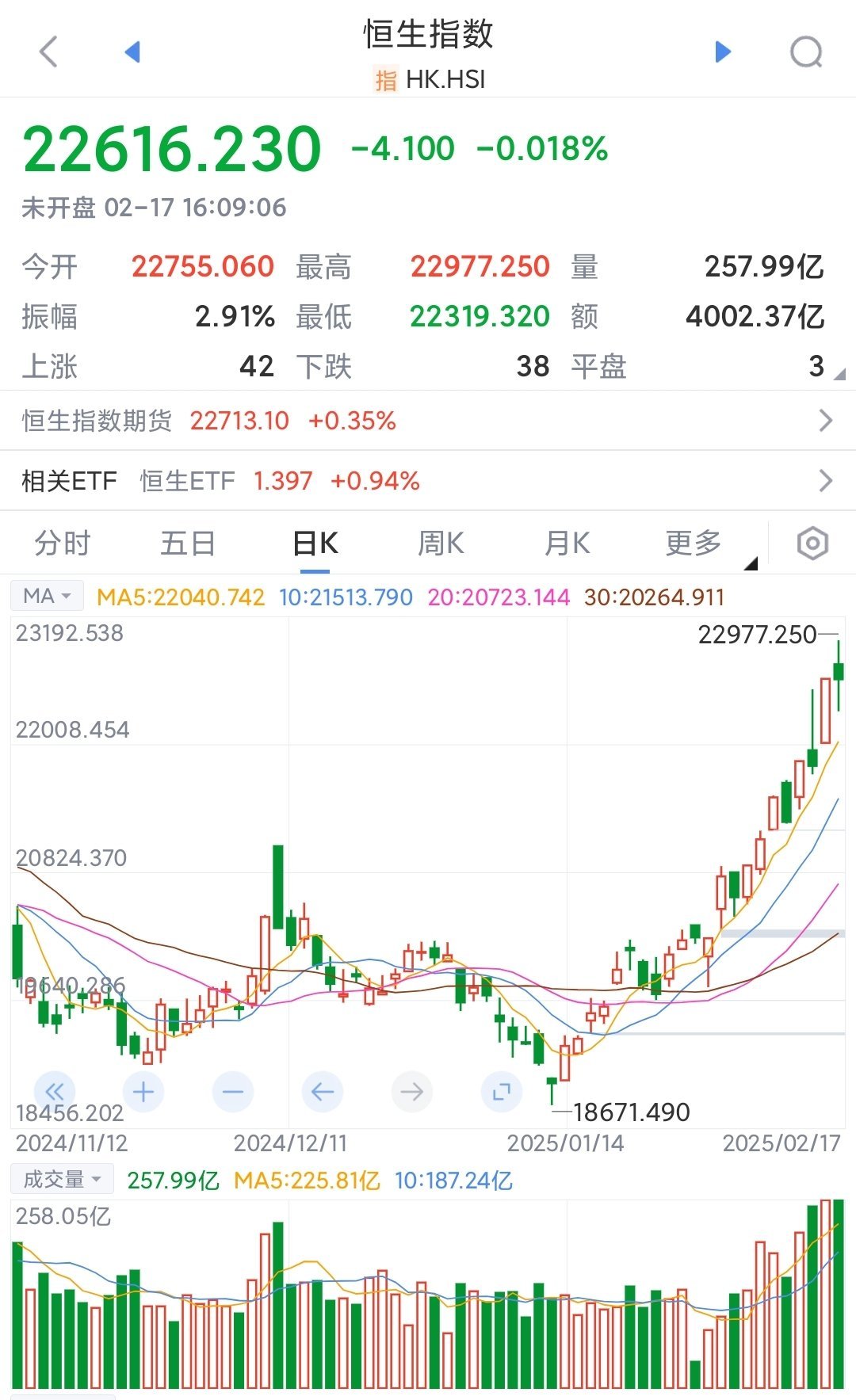 四季报点评：博时中证红利低波100ETF基金季度涨幅1.79%