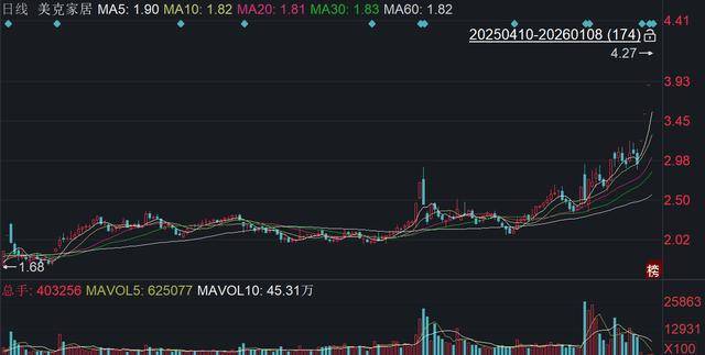 闻泰科技2024年预亏30亿元到40亿元