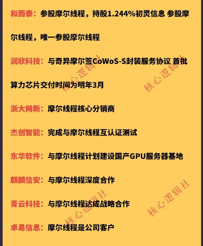 摩尔线程冲击国产GPU第一股