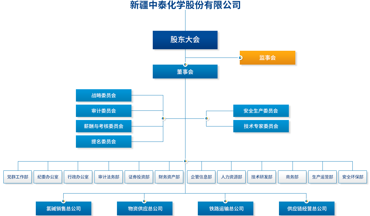 中泰期货：根据相关法律、法规拟取消公司监事会