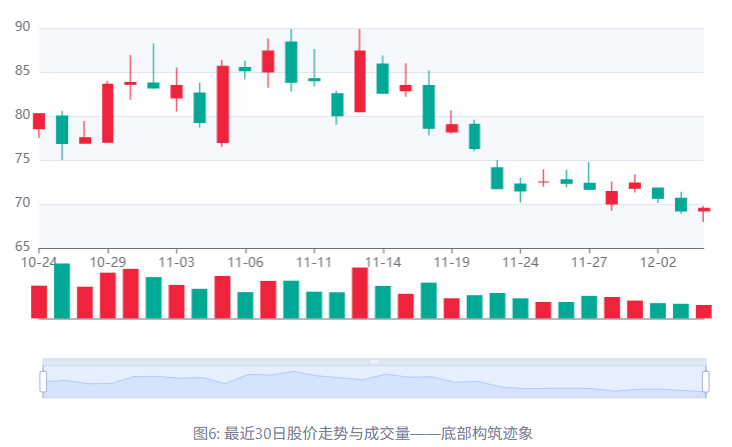 1月26日福莱转债下跌0.43%，转股溢价率206.82%