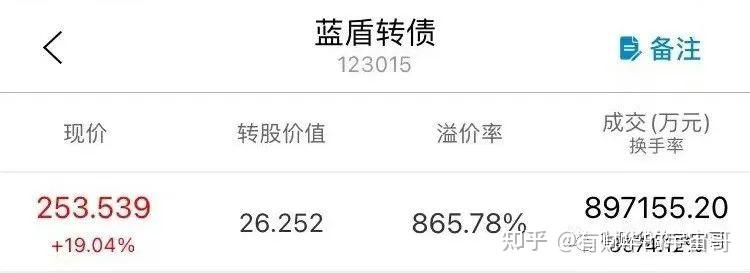 1月26日福莱转债下跌0.43%，转股溢价率206.82%