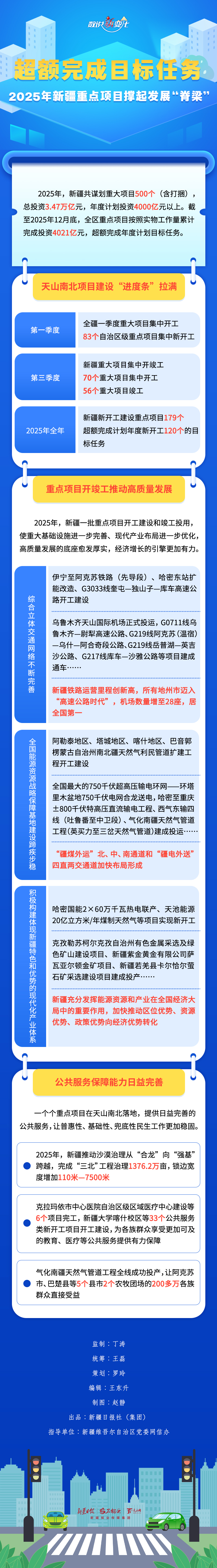 2025年新疆全年接待游客3.23亿人次 创历史新高