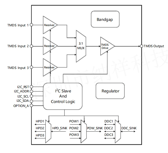 雷曼光电：持续拓展Micro LED显示应用场景