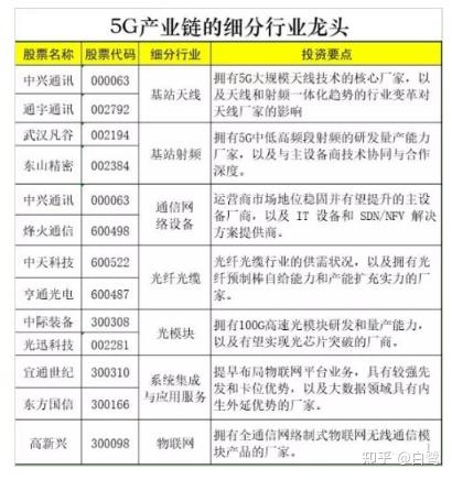 我国5G基站数达483.8万个