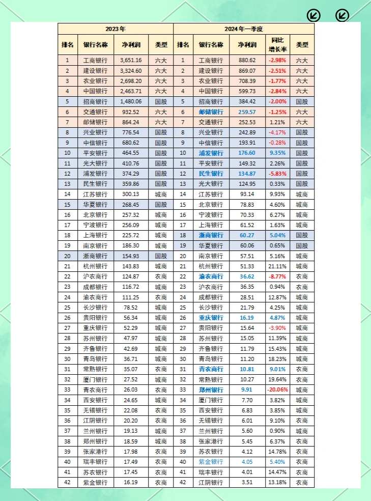 四季报点评：嘉实创业板增强策略ETF基金季度涨幅-1.95%