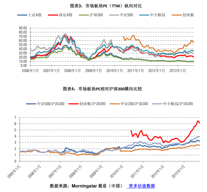北交所主题基金首尾业绩差拉大；多只基金提前结募