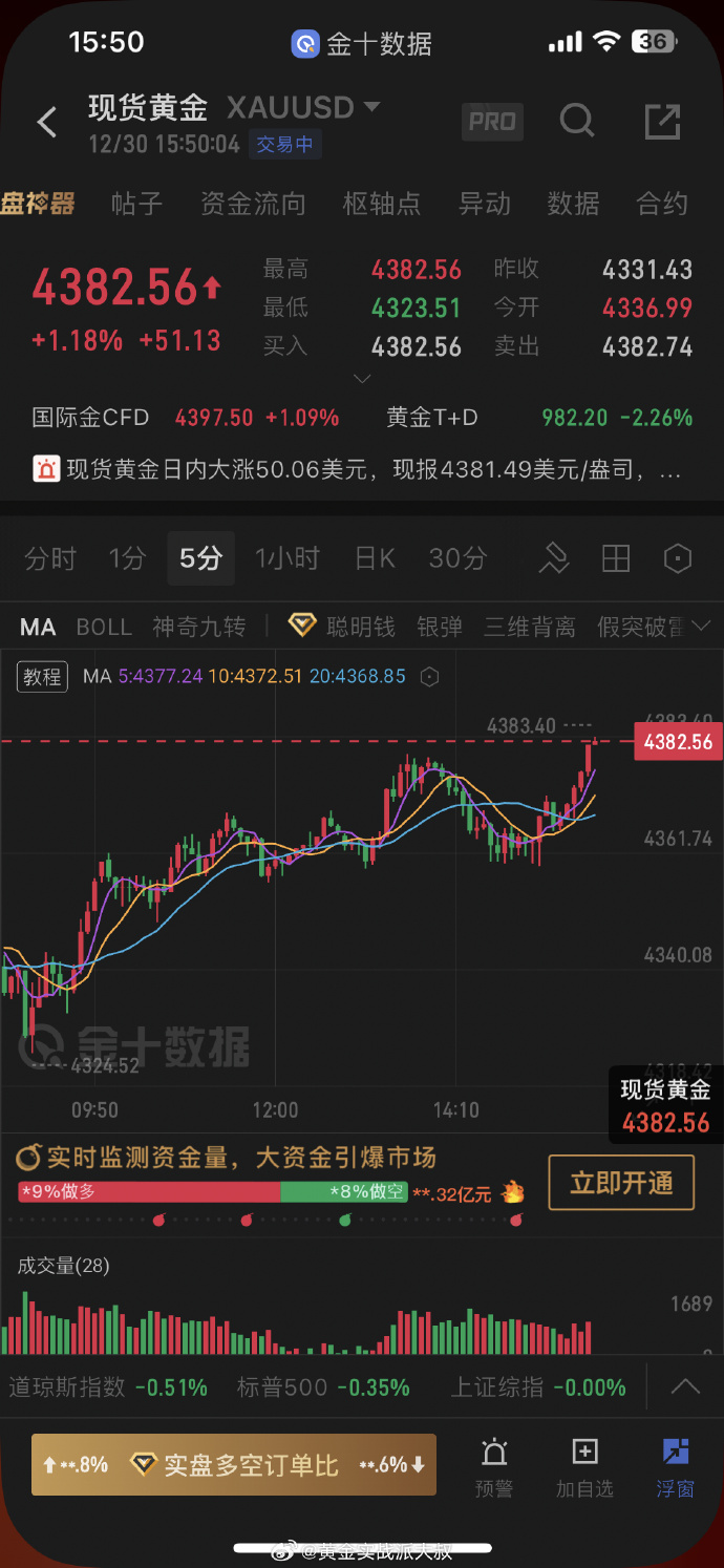 国际金价屡创新高 黄金股业绩全线飘红