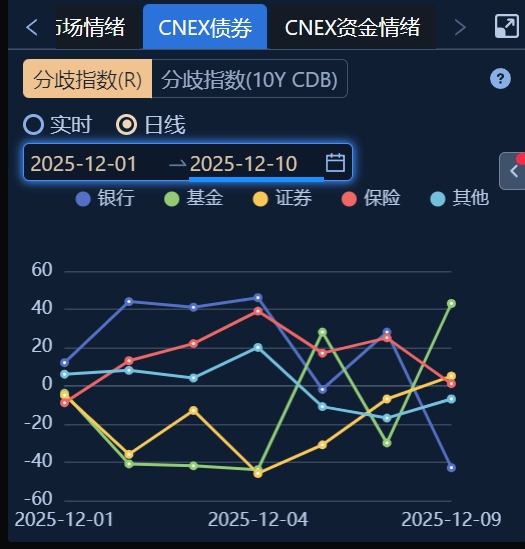 交易退潮 配置当道：债市薄利让中小银行被迫转身