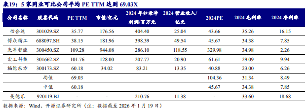 美德乐登陆北交所 资本市场“大连板块”持续壮大
