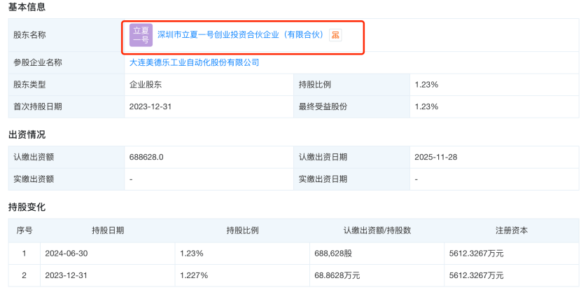 美德乐登陆北交所 资本市场“大连板块”持续壮大