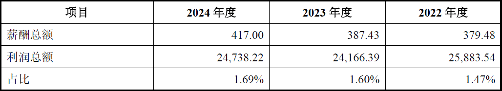 美德乐登陆北交所 资本市场“大连板块”持续壮大