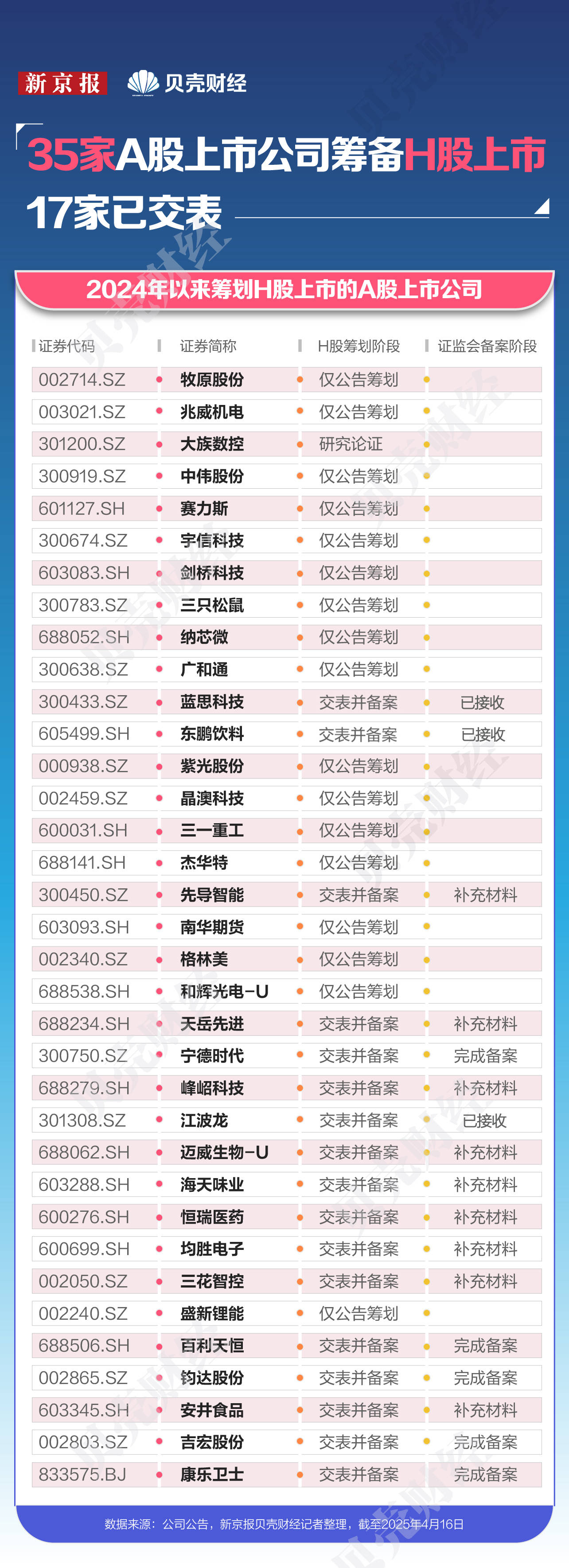 今年以来A股定增市场持续火热