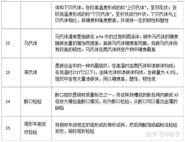 “十四五”时期我国钢材品种结构向新向优