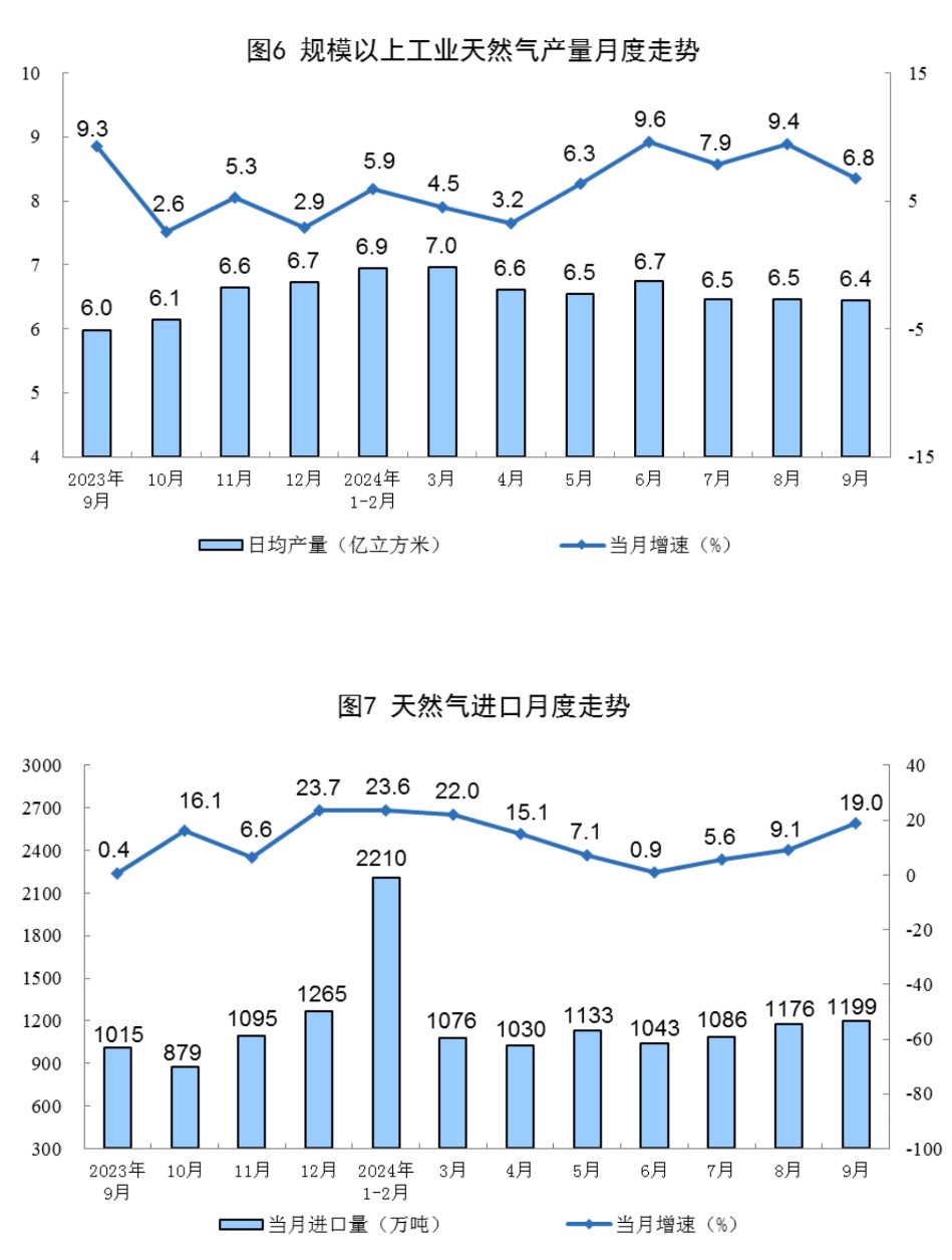 国家能源局：11月份全社会用电量同比增长6.2%