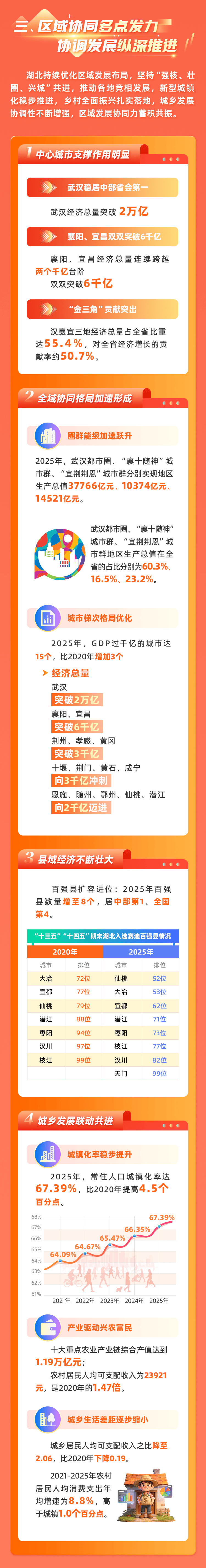 稳中求进每月看丨奋楫开局新潮涌——1月全国各地经济社会发展观察