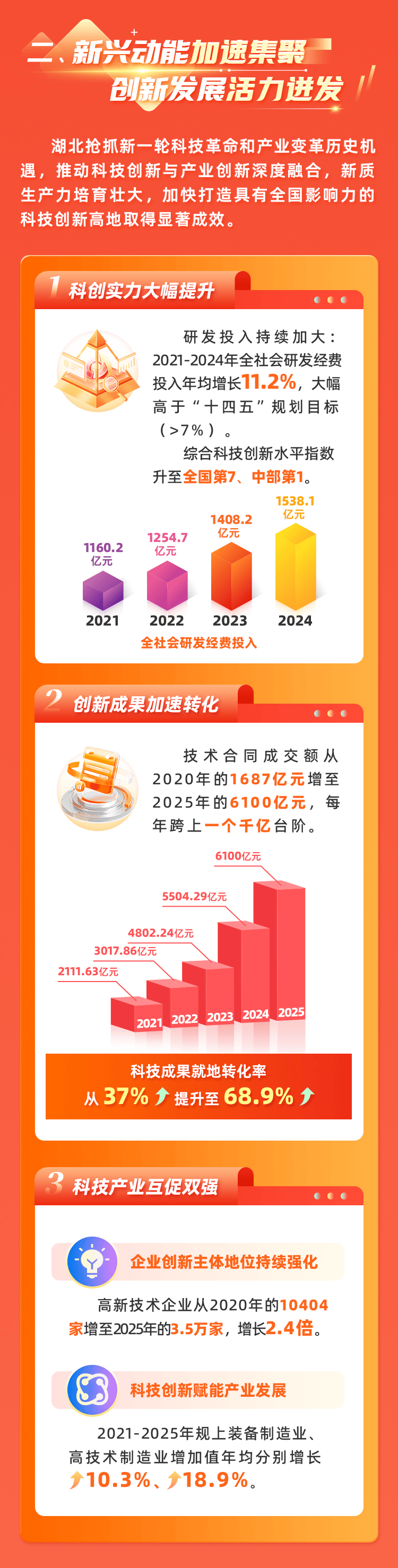 稳中求进每月看丨奋楫开局新潮涌——1月全国各地经济社会发展观察