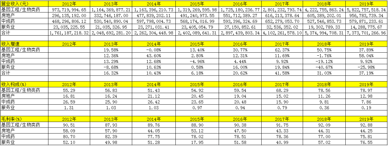 长春高新：应对业绩短期压力 持续推动多元化创新与国际化布局