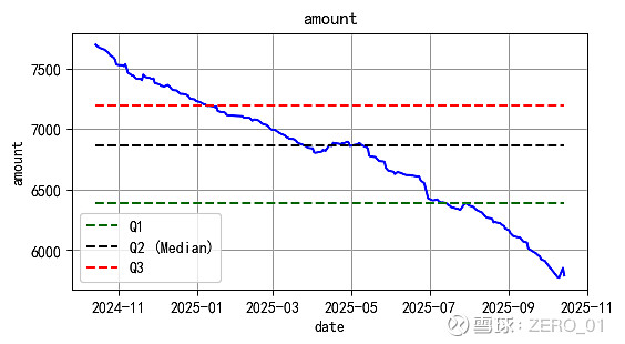 1月28日文科转债下跌0.03%，转股溢价率24.05%