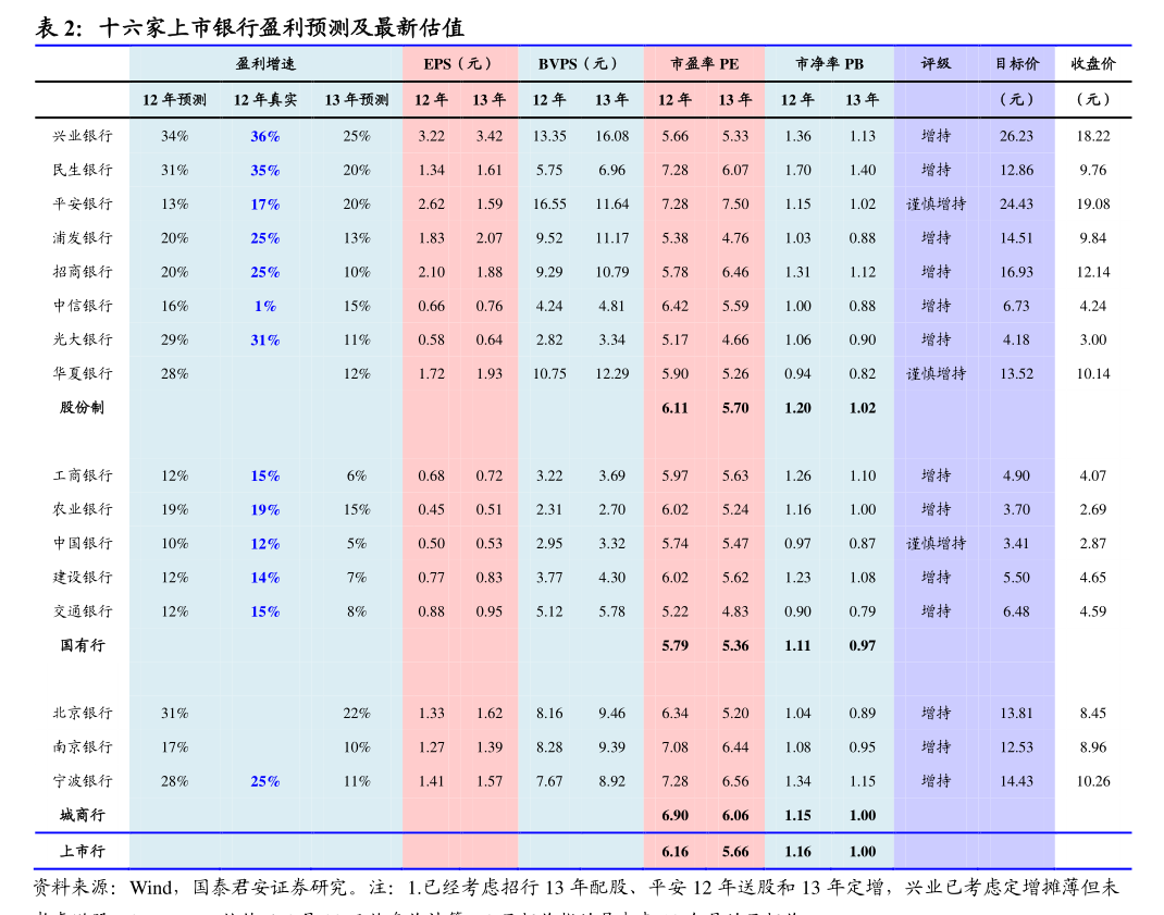 1月27日蓝帆转债上涨0.02%，转股溢价率52.57%