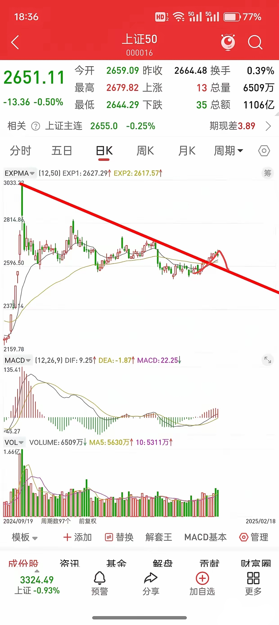 1月28日鸿路转债上涨1.2%，转股溢价率87.24%