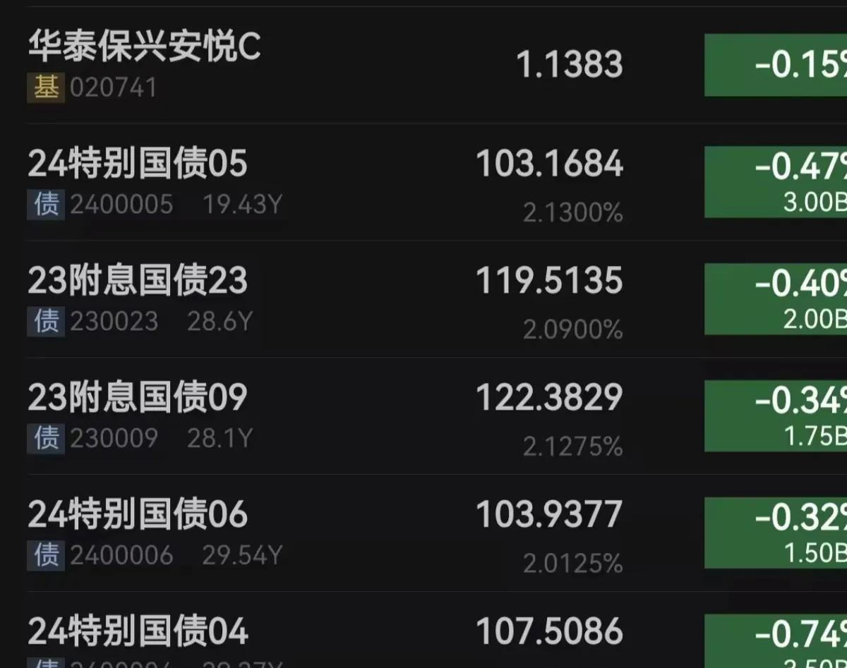 1月26日鸿路转债下跌0.1%，转股溢价率96.97%