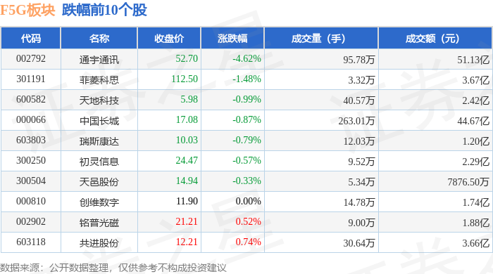 中际旭创：预计2025年实现归母净利润98亿元至118亿元 同比增长89.50%至128.17%