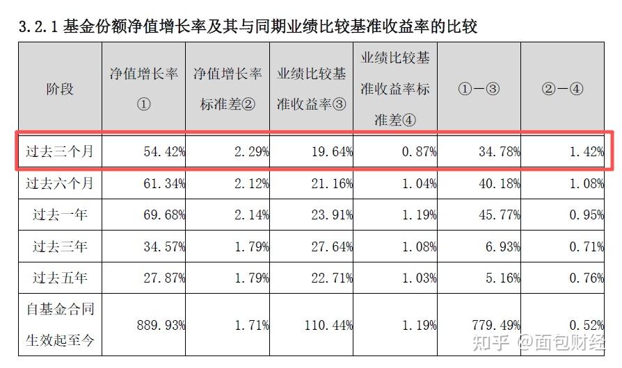 1月23日福能转债上涨0.76%，转股溢价率54.42%
