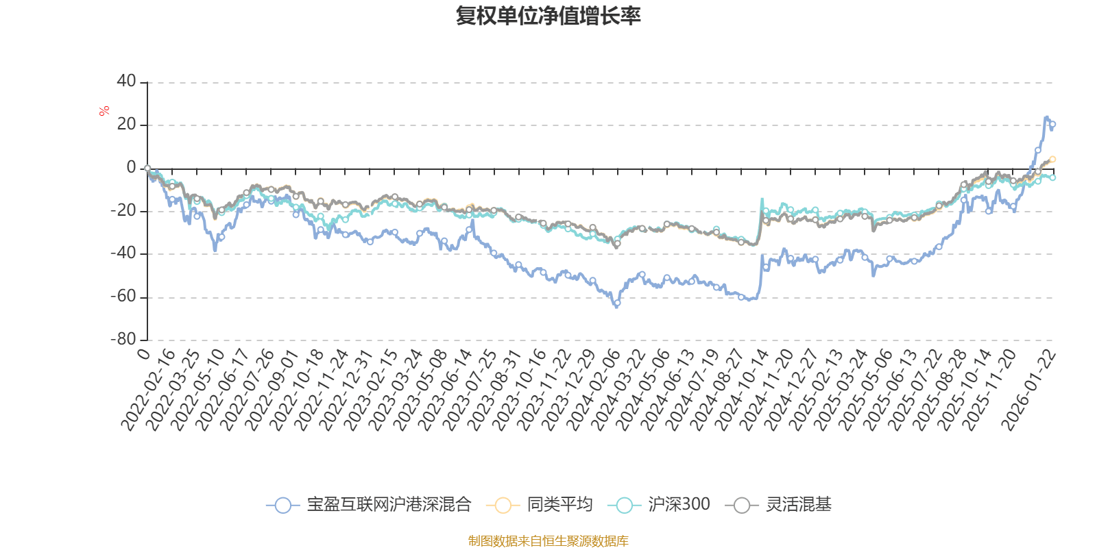 1月23日福能转债上涨0.76%，转股溢价率54.42%