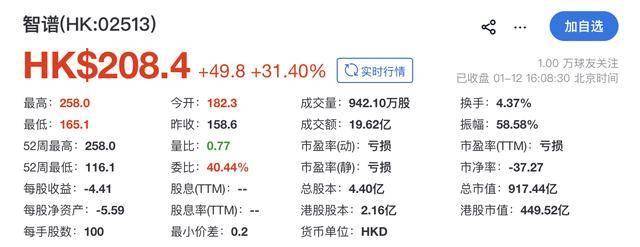 1月23日双良转债上涨19.99%，转股溢价率31.4%