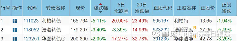 1月29日金田转债下跌1.2%，转股溢价率26.89%