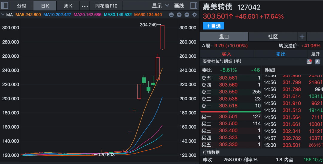 1月29日金田转债下跌1.2%，转股溢价率26.89%