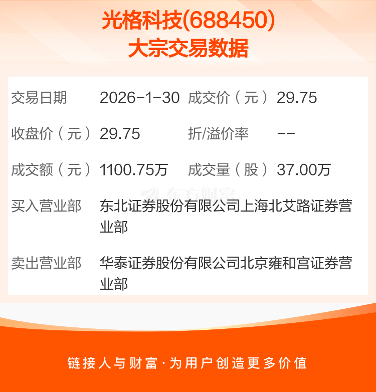 1月23日福能转债上涨0.76%，转股溢价率54.42%