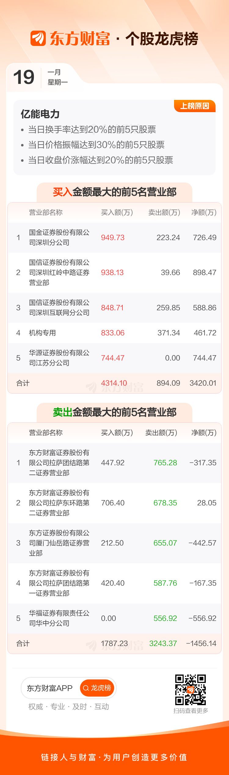 1月29日南药转债下跌0.83%，转股溢价率29.96%