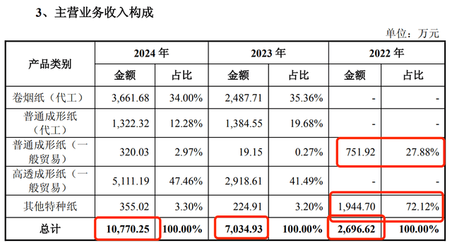 多氟多拟收购实控人关联资产，标的公司2024年前10月亏损