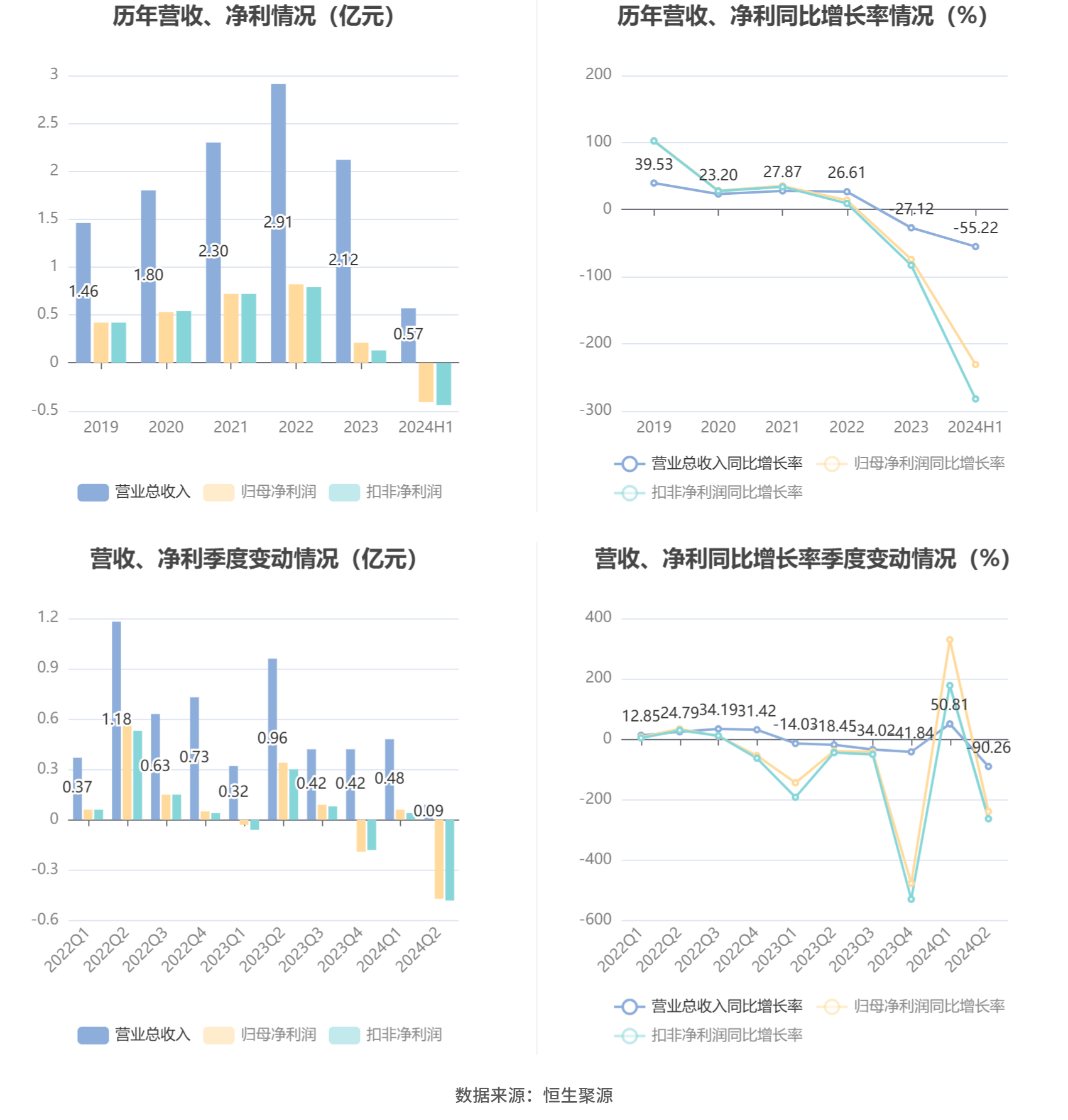 多氟多拟收购实控人关联资产，标的公司2024年前10月亏损