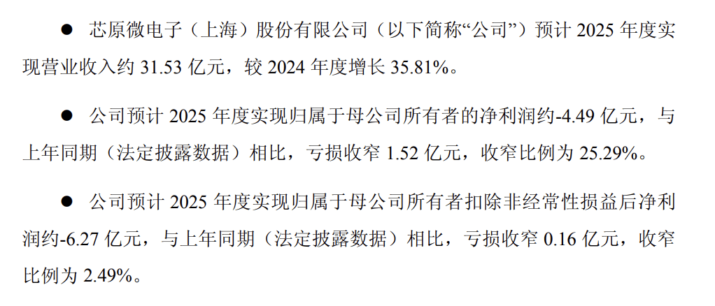 前沿生物2025年营收预计同比增长超8% FB7013进入临床申请通道