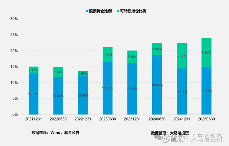 FOF单周业绩反弹，部分权益类产品涨近2%，债券型FOF持续承压