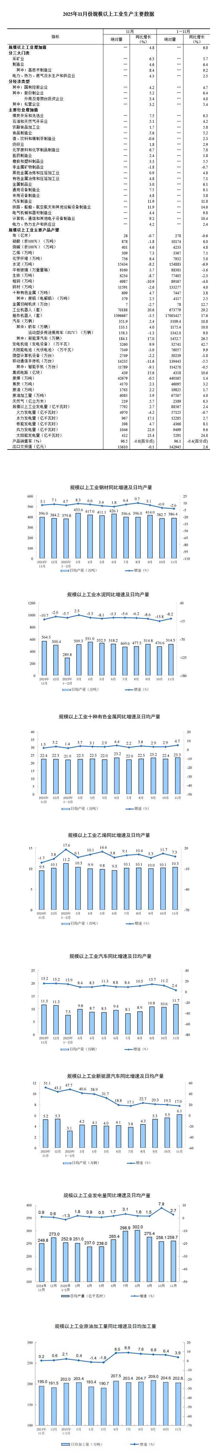 2025年我国规上电子信息制造业增加值同比增长10.6%