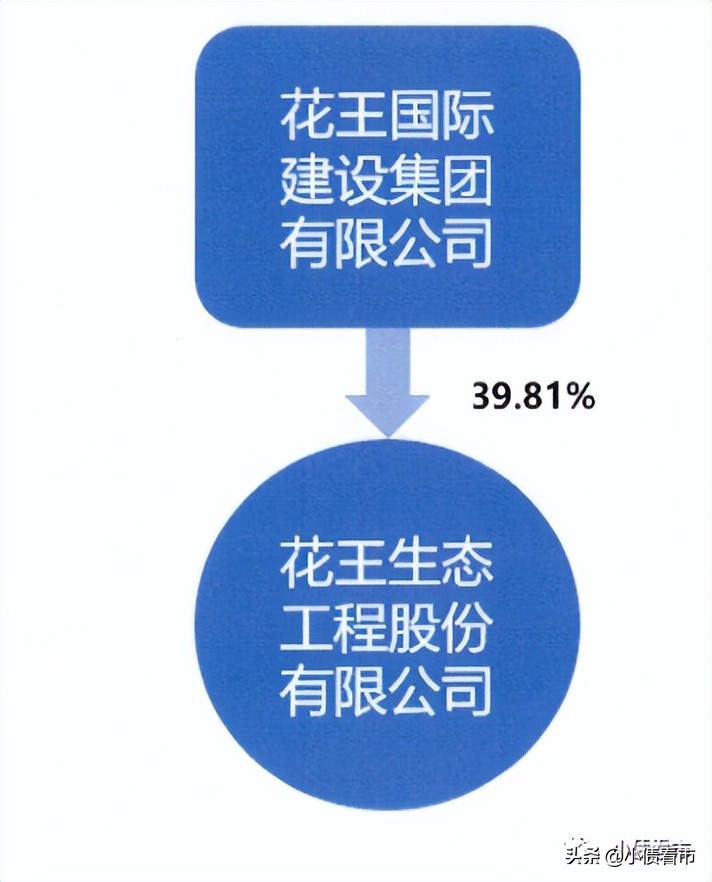 *ST花王:完善公司管理团队 资源整合提升可持续发展能力