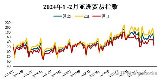 韩国10年期国债收益率攀升至3.66%，创2024年5月以来新高――4周累计上涨26个基点