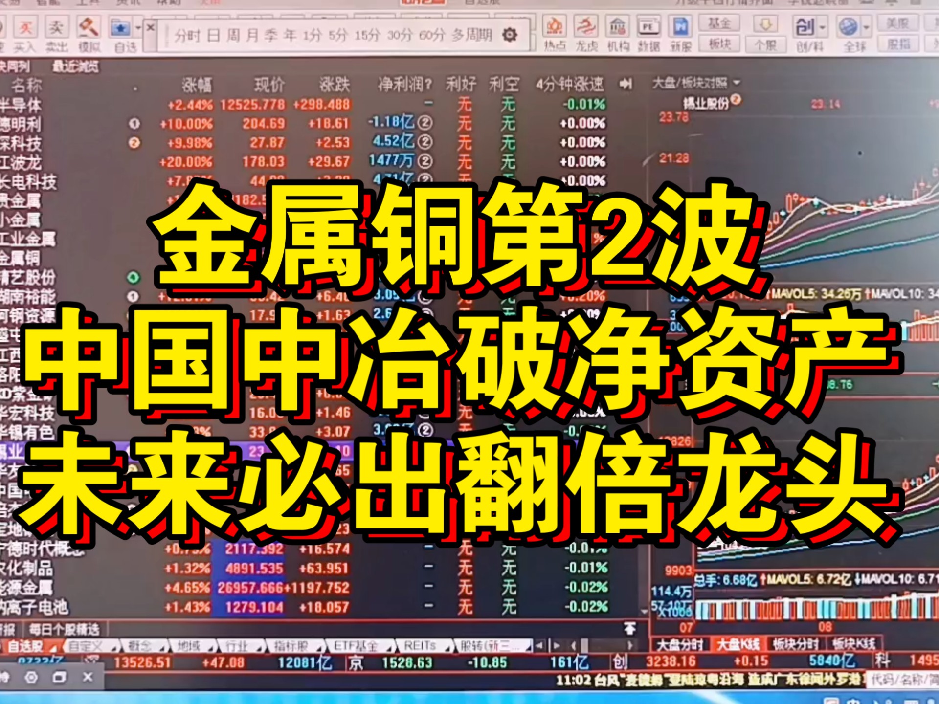 多家A股上市公司加码铜矿业务