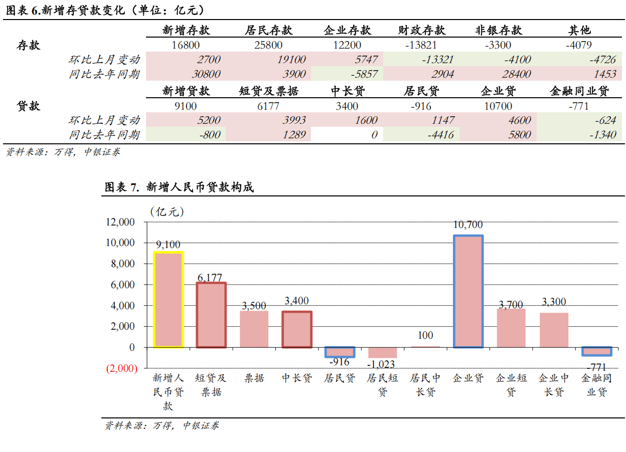 12月LPR继续“按兵不动” 专家：2026年一季度或实施新一轮降息降准