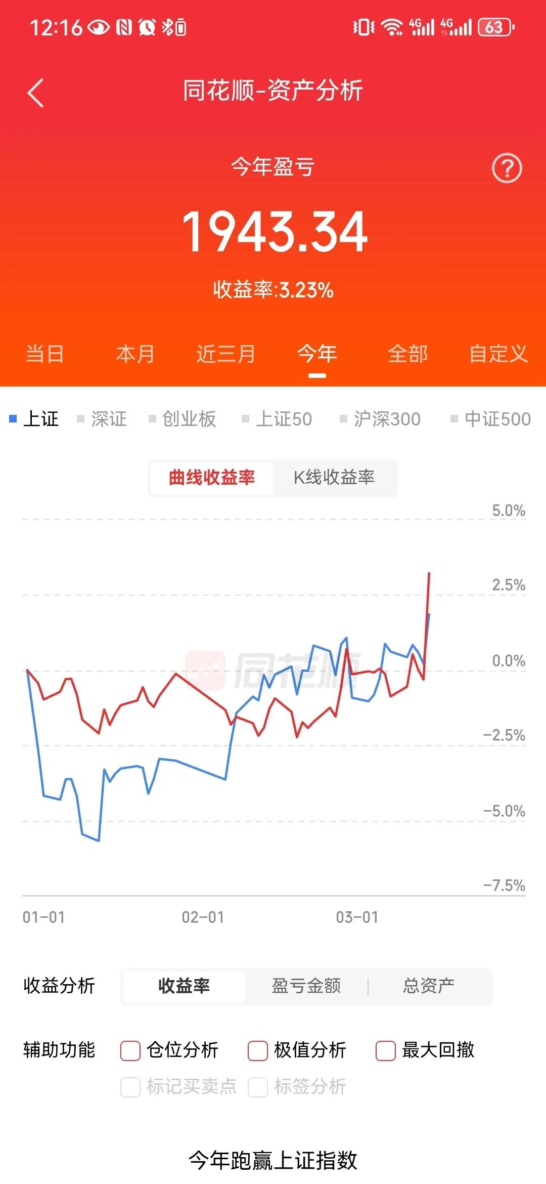 瑞达期货：控股股东瑞达控股持股比例被动稀释至74.1528%