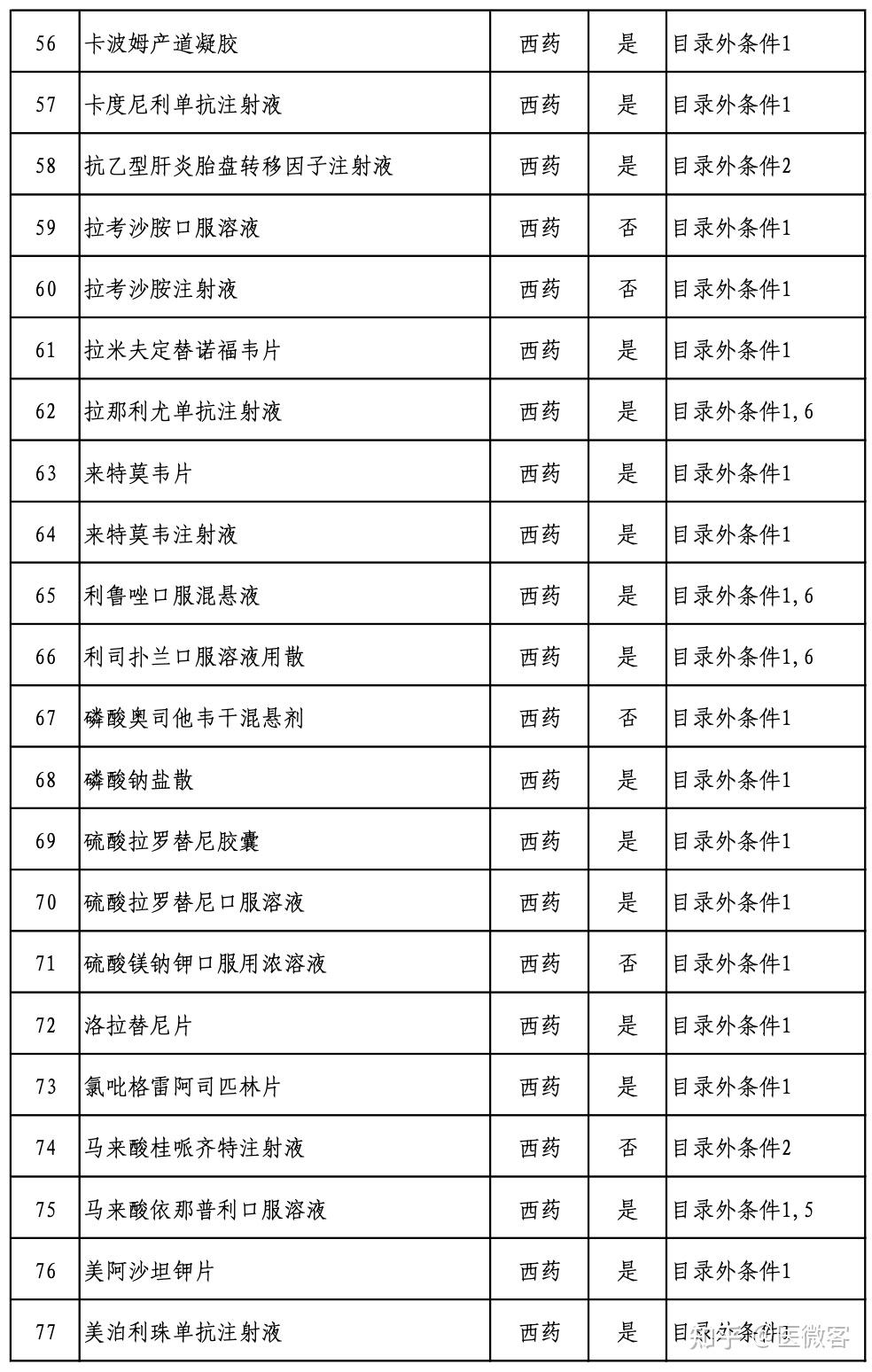 国家医保局要求各省份集体约谈精神疾病类医保定点医疗机构
