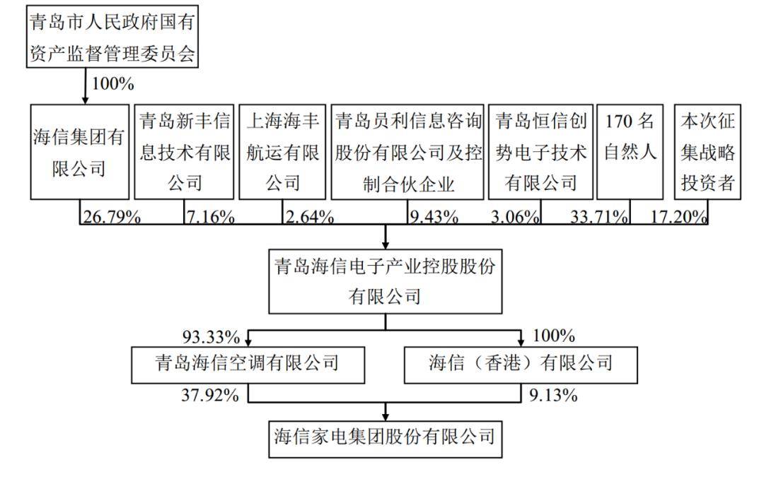 中粮信托股权变更获批 中粮产投受让中粮财务公司所持3.2502%股权