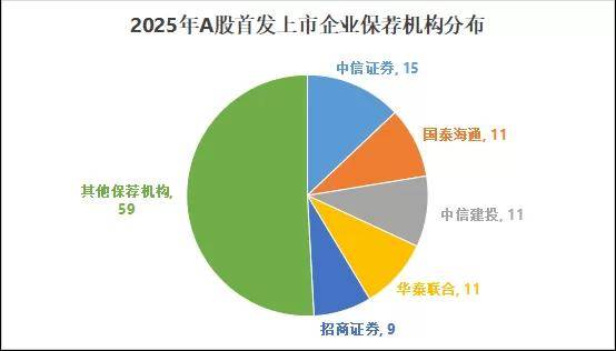 路德环境连亏一年半 国投证券保荐上市A股募4.78亿元