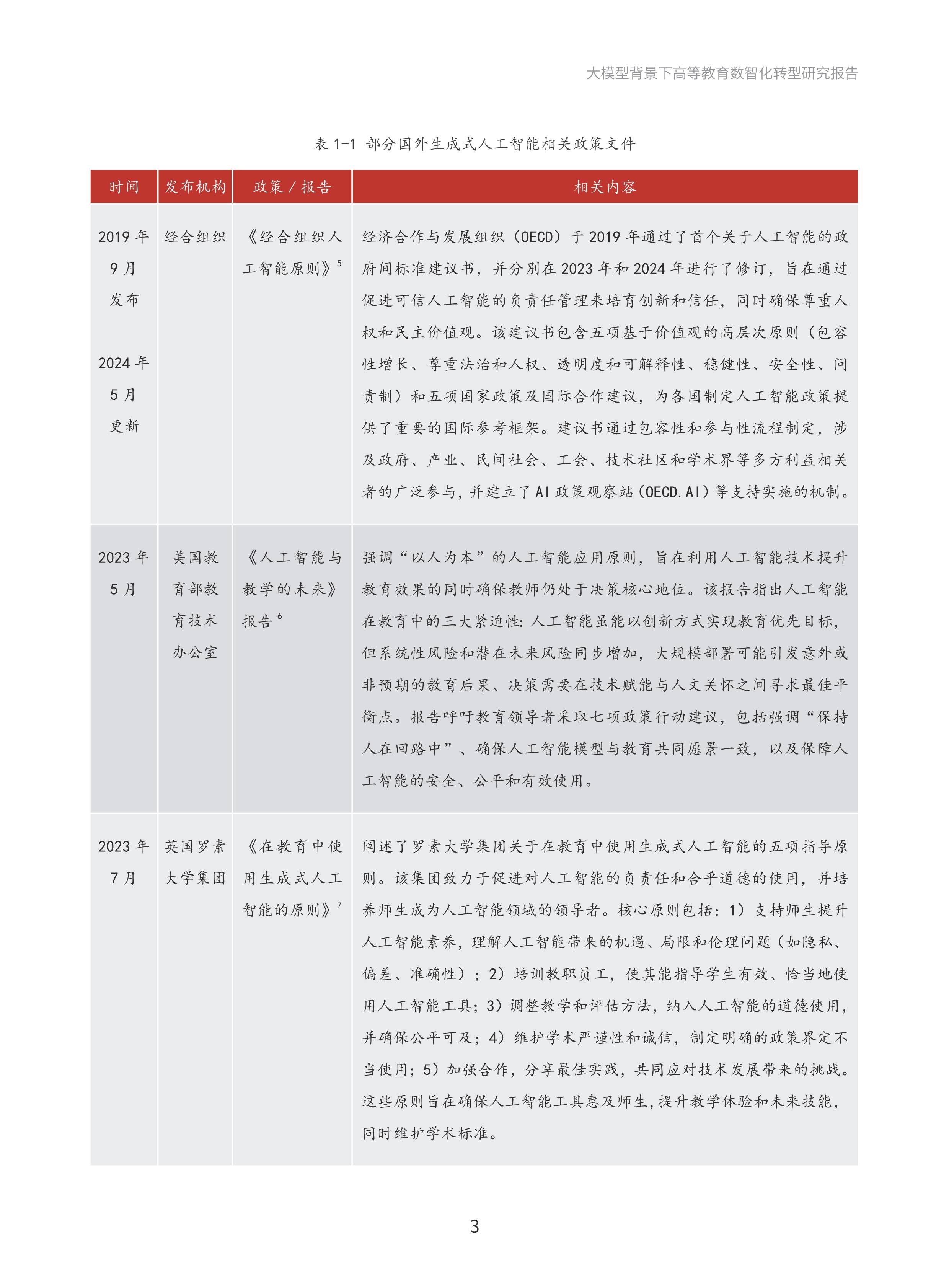 全球创新金融指数与研究报告：建议培育更具韧性的创新金融生态