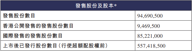 三年亏3.75亿元 优艾智合闯关港股